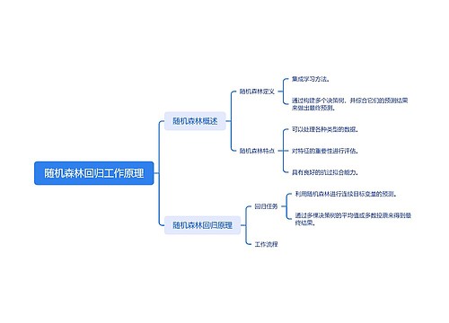 随机森林回归工作原理思维导图