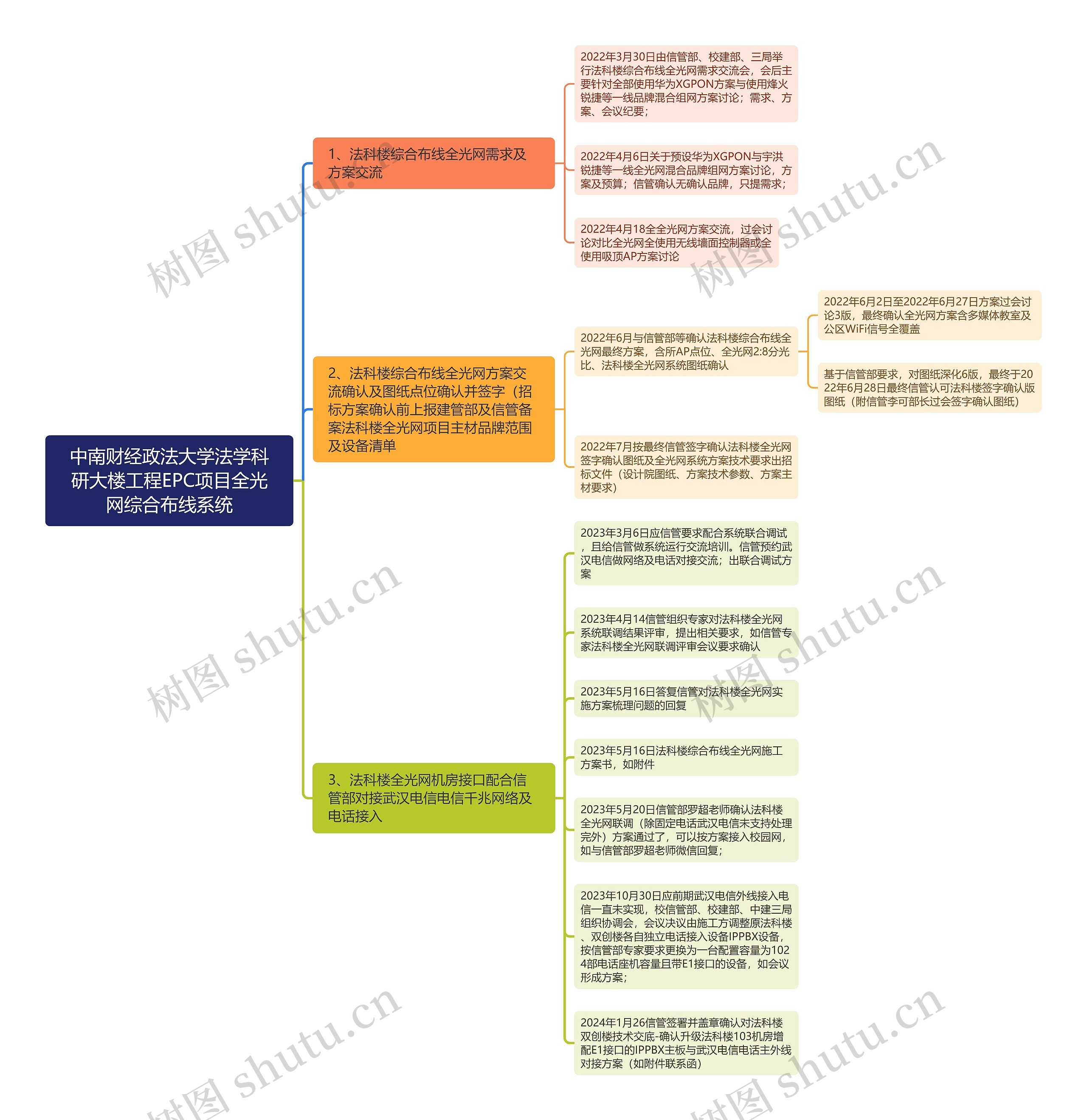 中南财经政法大学法学科研大楼工程EPC项目全光网综合布线系统