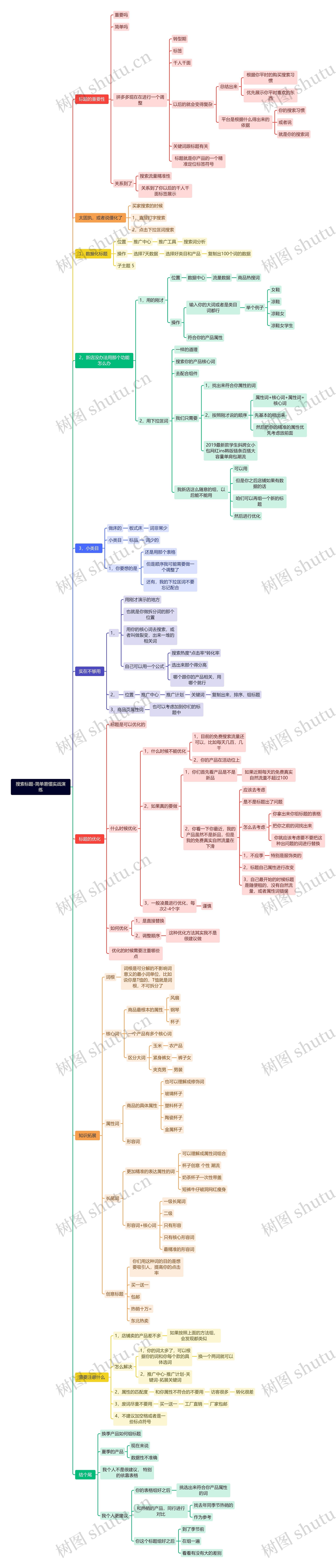 搜索标题-简单易懂实战演练思维导图