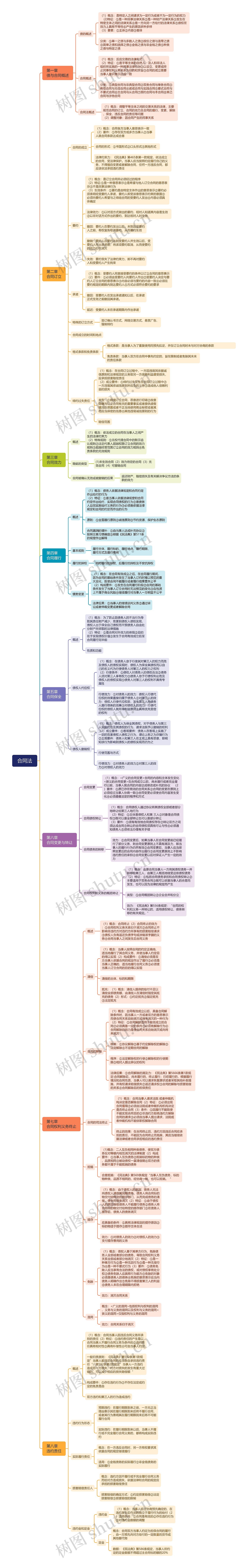 合同法内容介绍