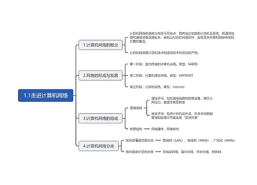 1.1走进计算机网络思维导图