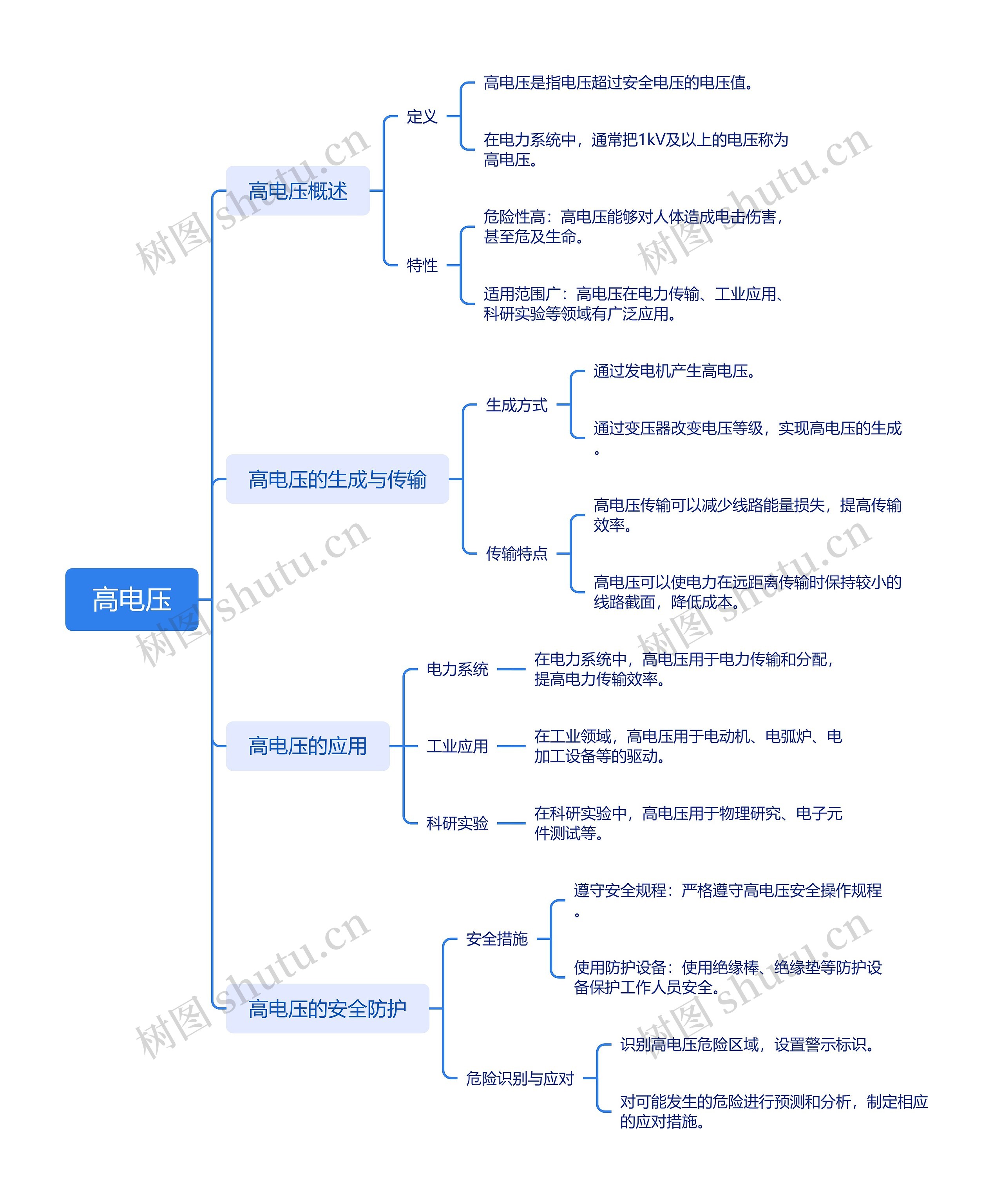 高电压思维脑图