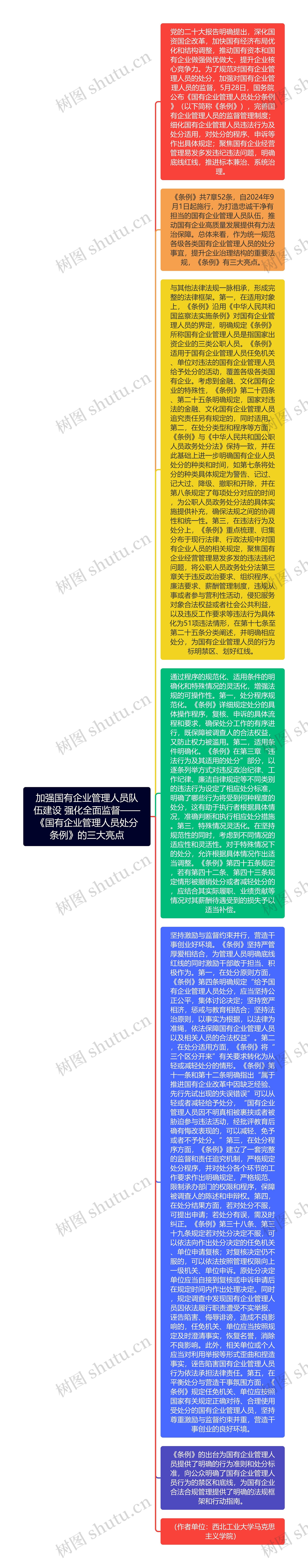 加强国有企业管理人员队伍建设 强化全面监督——《国有企业管理人员处分条例》的三大亮点