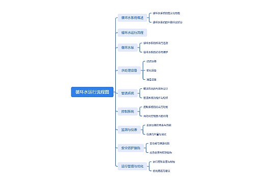 循环水运行流程图思维导图