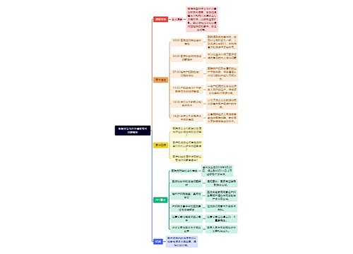 医院突发事件中侵权要件问题解析思维导图