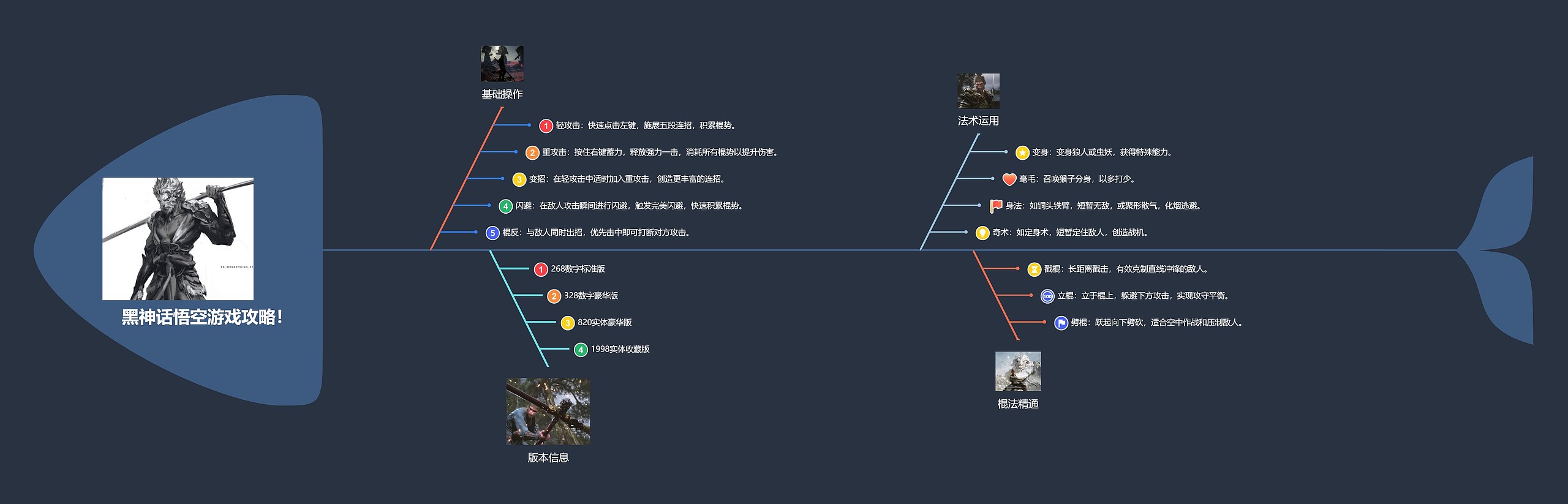 黑神话悟空游戏攻略！