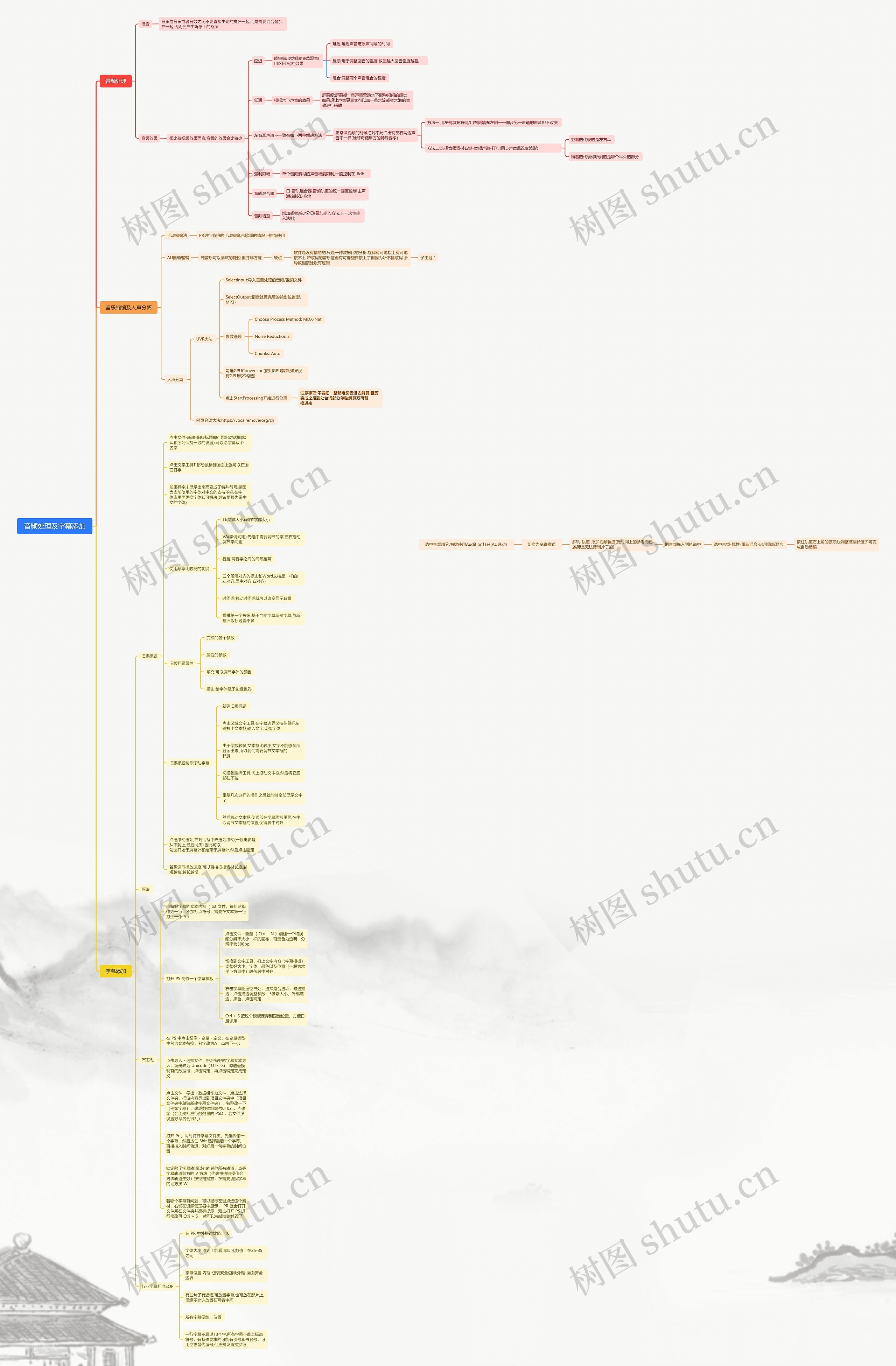 音频处理及字幕添加思维导图高清图 音频处理及字幕添加思维导图