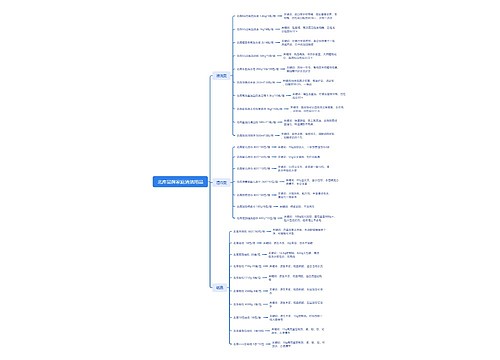 北库品牌家庭清洁用品 北库品牌家庭清洁用品