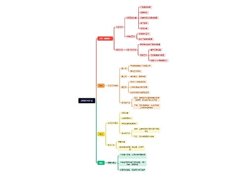 240814夕会思维导图