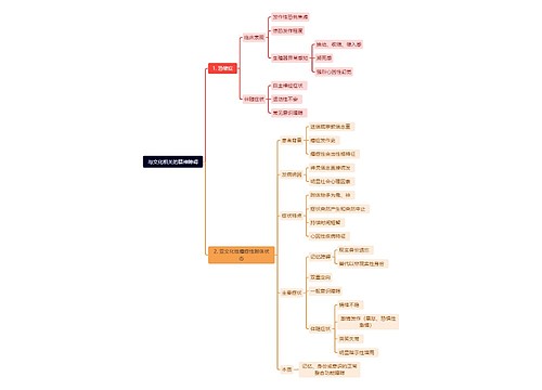 与文化相关的精神障碍思维导图