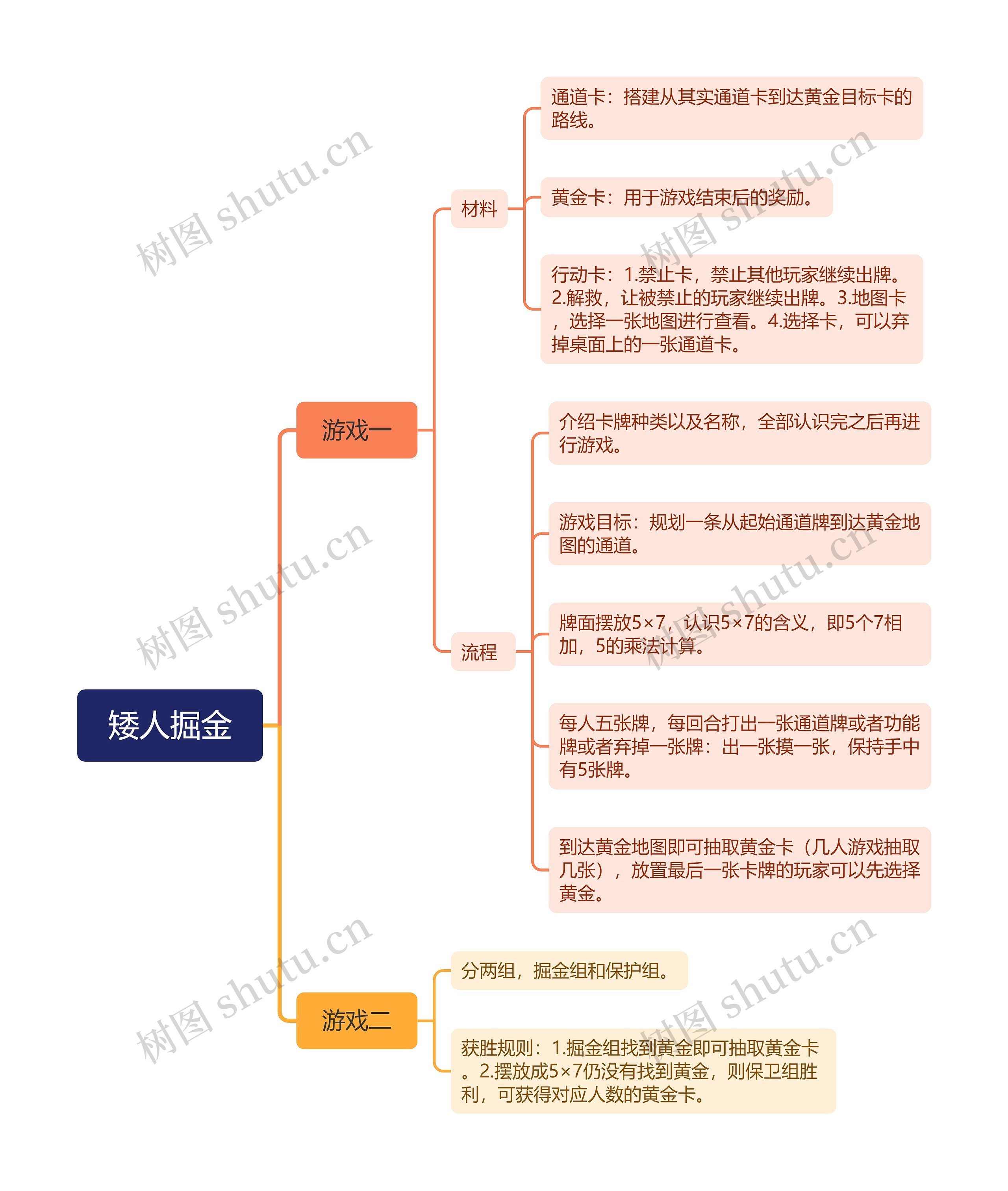 矮人掘金_副本