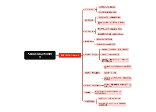 人力资源竞标流程思维导图