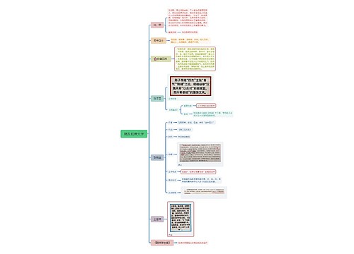隋及初唐文学思维导图