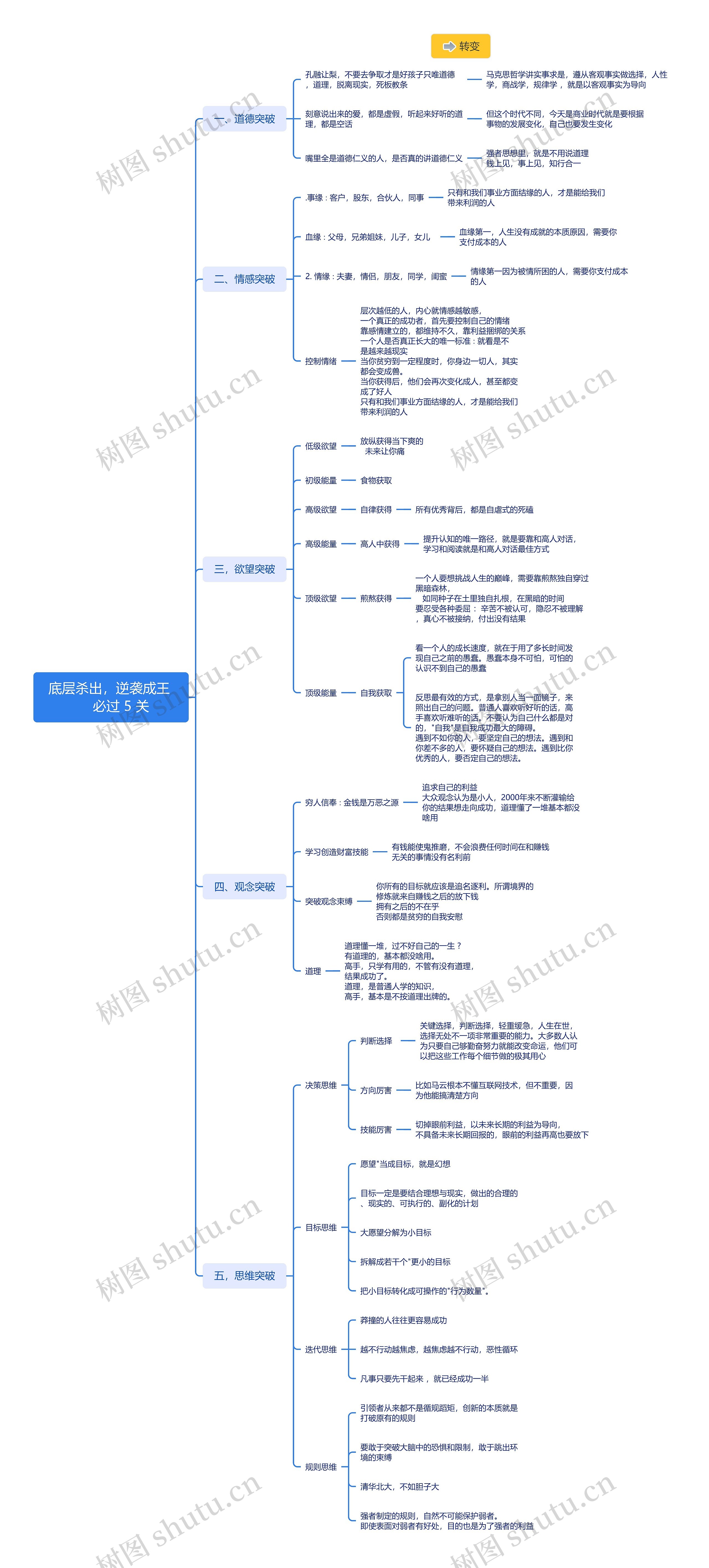 底层杀出，逆袭成王必过 5 关思维导图