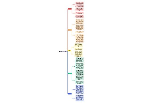 贵州柏盛科技有限公司思维导图