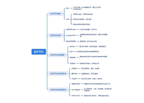 蓝牙耳机介绍思维导图