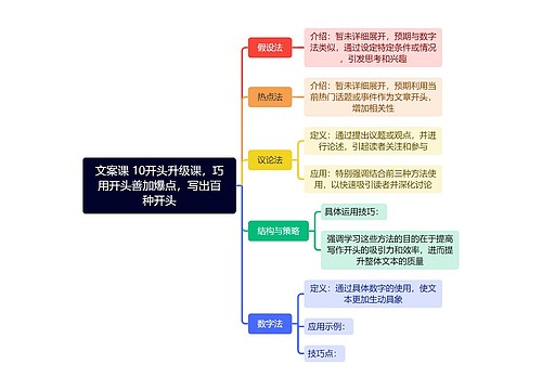 文案课 10开头升级课，巧用开头善加爆点，写出百种开头思维导图