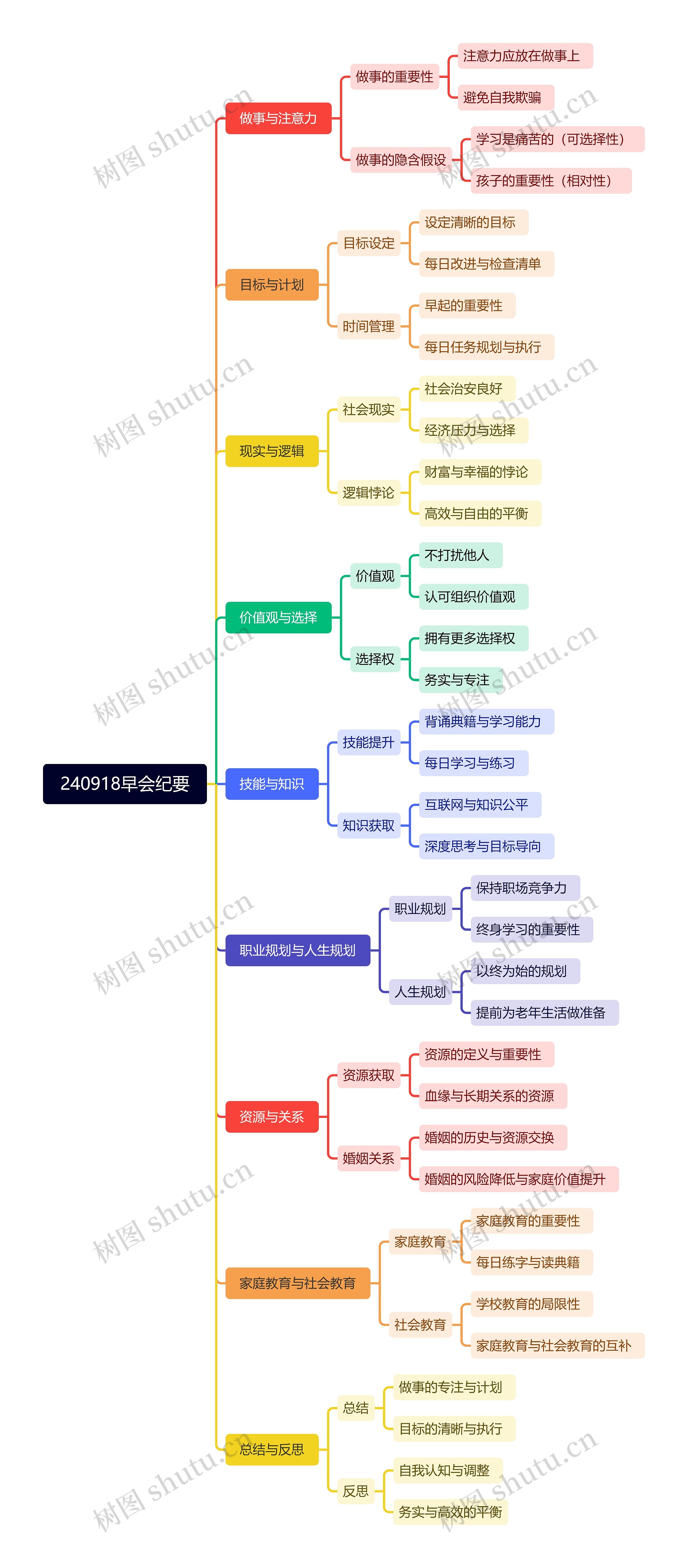 240918早会纪要