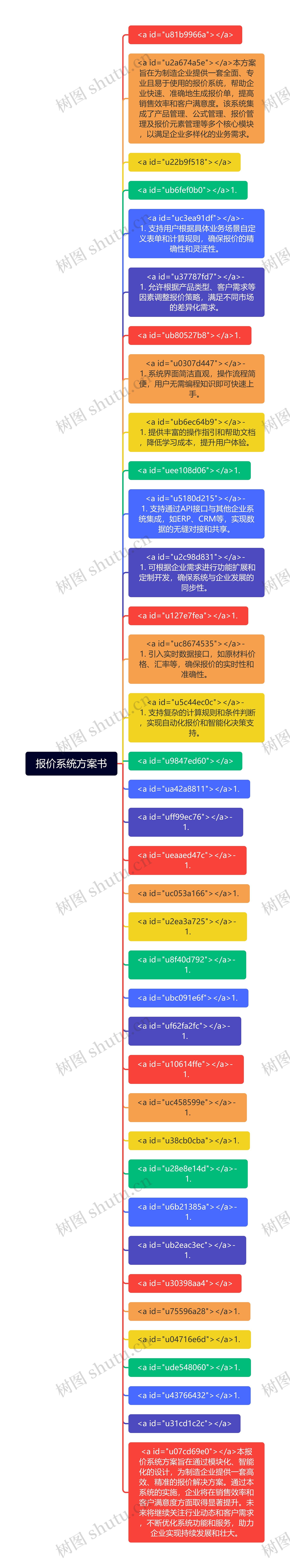 报价系统方案书