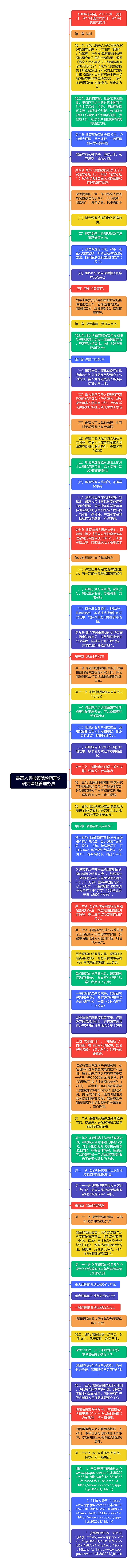 最高人民检察院检察理论研究课题管理办法思维导图