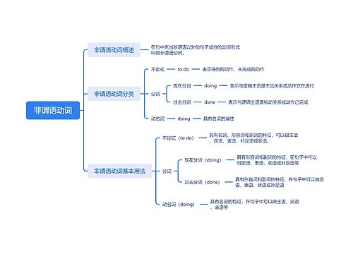 非谓语动词思维导图