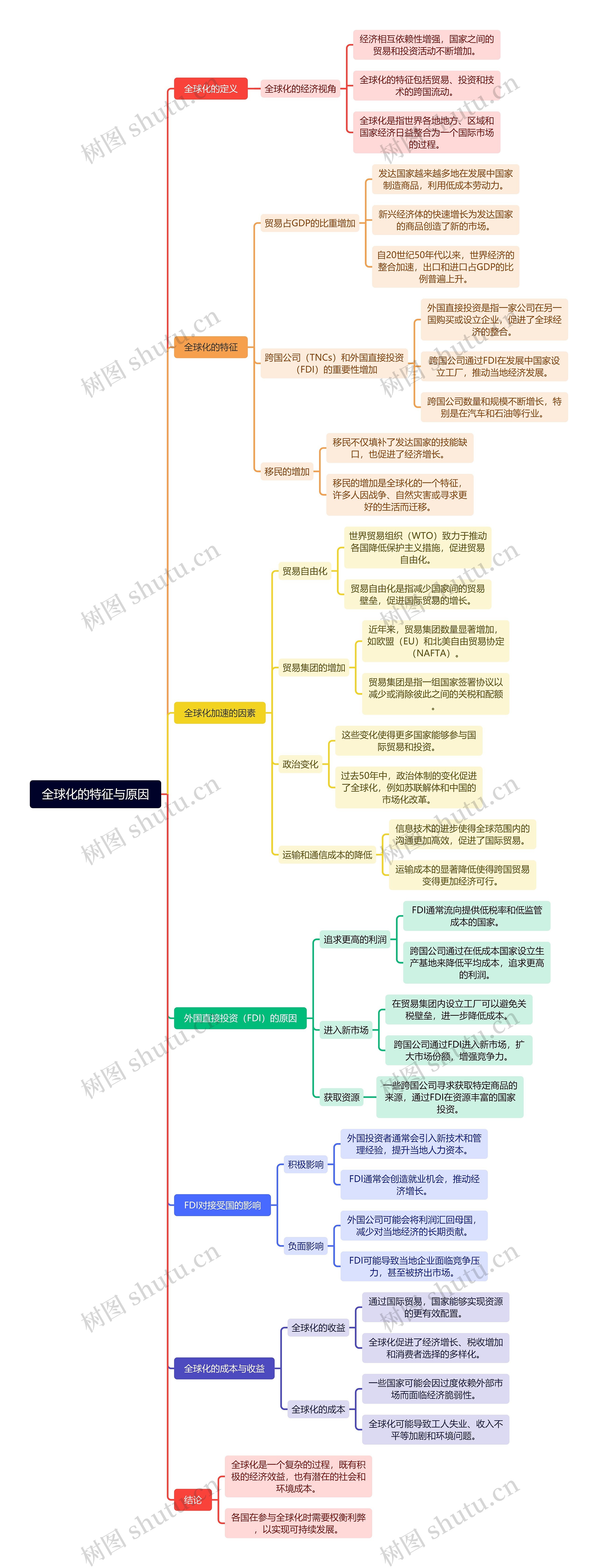 全球化的特征与原因