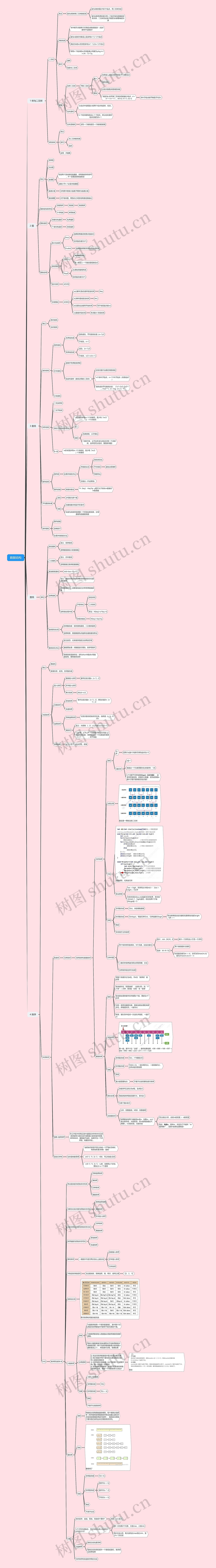 数据结构思维导图高清图 数据结构思维导图