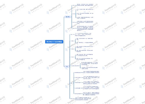 周公制礼与三礼知识图谱思维导图