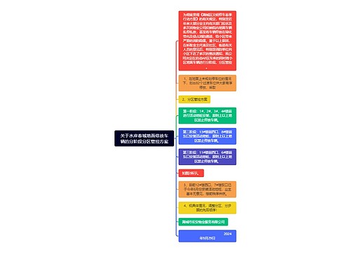 关于水岸春城地面停放车辆的分阶段分区管控方案思维导图