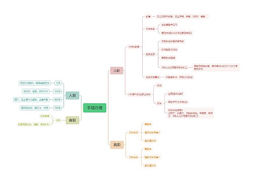 手续办理思维脑图 手续办理思维脑图