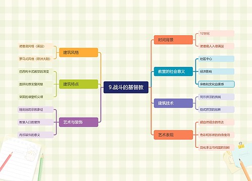 9.战斗的基督教 9.战斗的基督教