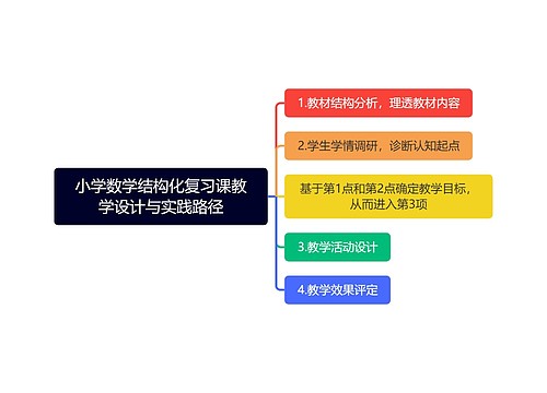 小学数学结构化复习课教学设计与实践路径