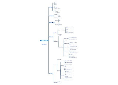 大学物理静电学思维导图 大学物理静电学思维导图