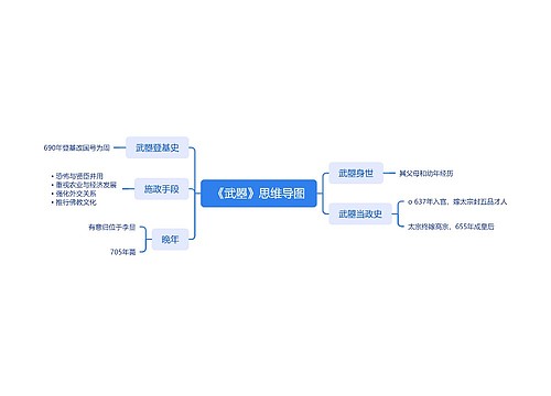 《武曌》思维导图 《武曌》思维导图
