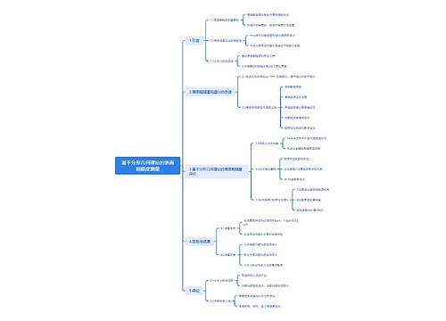 基于分形几何理论的表面粗糙度测量思维导图