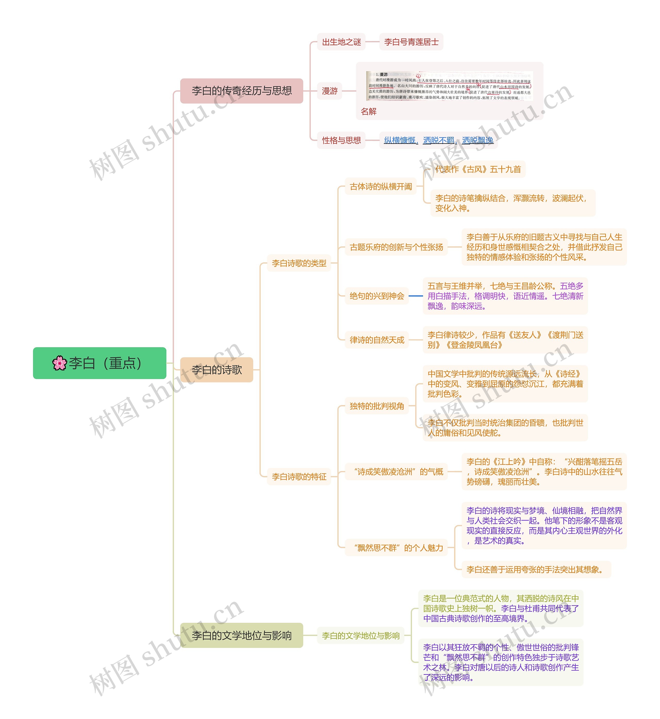 🌸李白思维导图_编号s8291663-TreeMind树图
