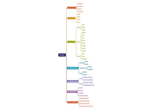 音乐教育 音乐教育