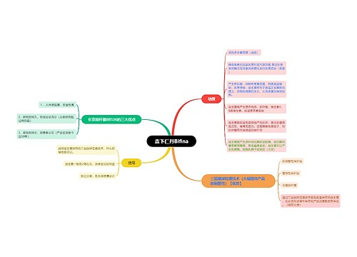 森下仁丹Bifina思维导图