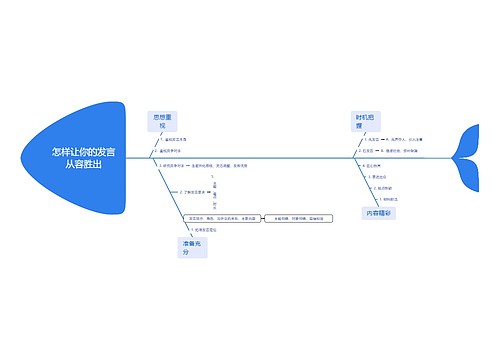 怎样让你的发言从容胜出思维导图