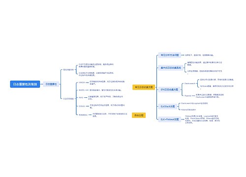 日志重要性及级别 日志重要性及级别