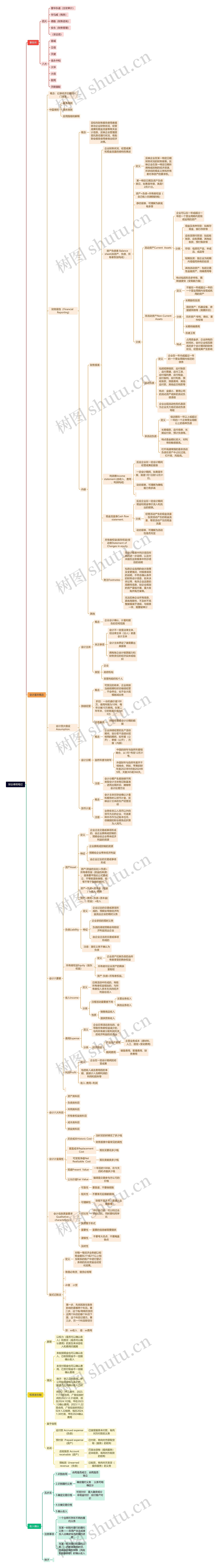 财会课程笔记思维导图高清图 财会课程笔记思维导图