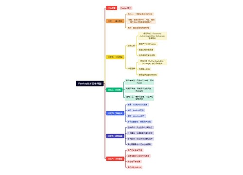 Passkey技术思维导图