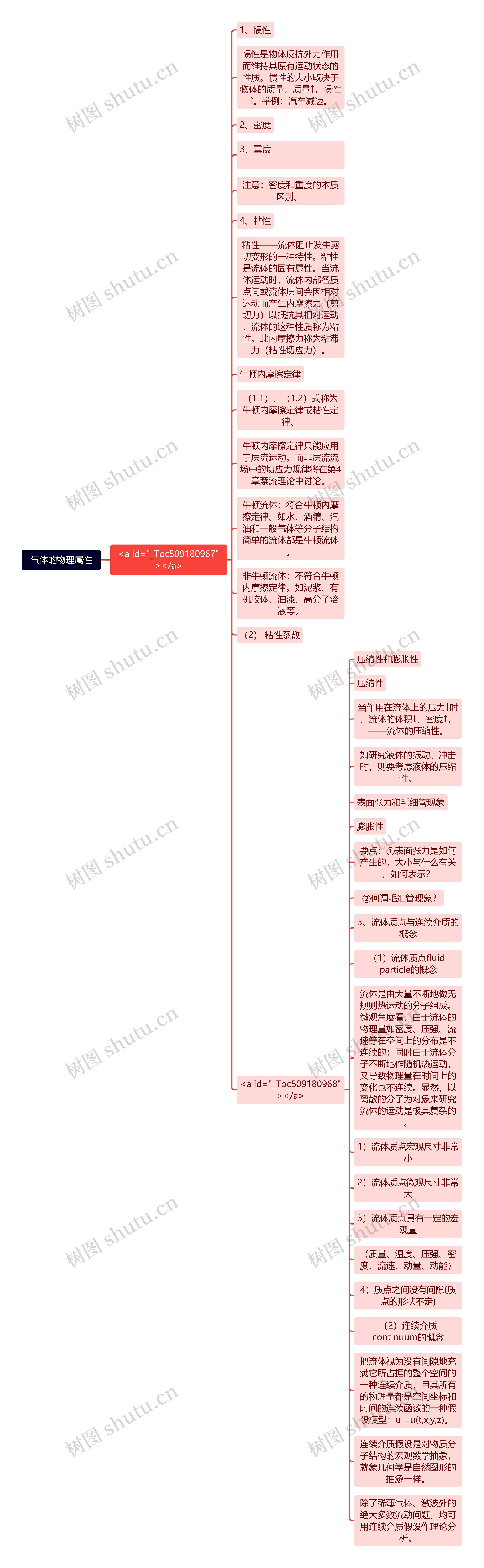 气体的物理属性