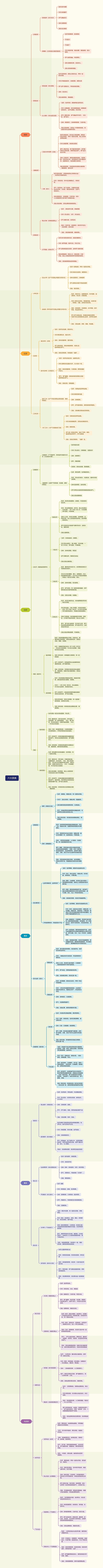 六大茶类思维导图高清图 六大茶类思维导图