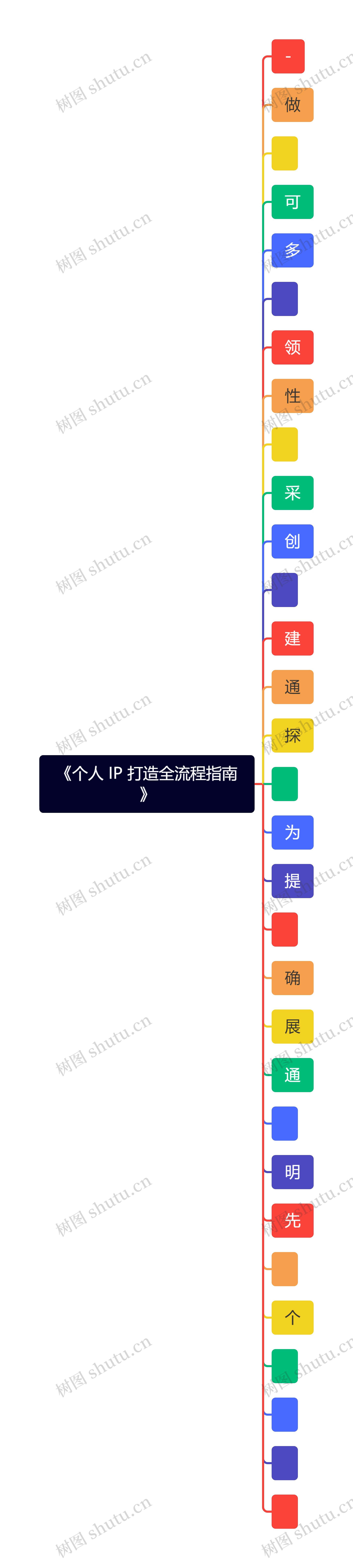 《个人 IP 打造全流程指南》