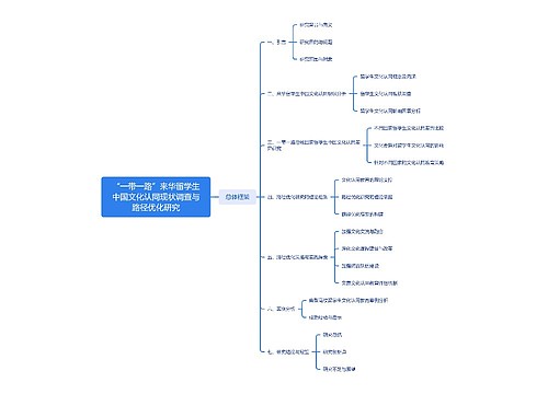 “一带一路”来华留学生中国文化认同现状调查与路径优化研究思维导图