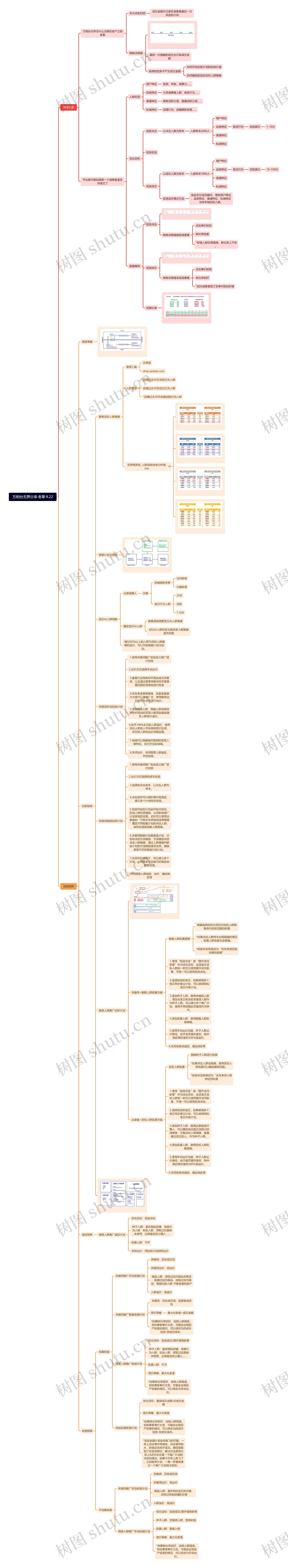 万相台无界分享·老草·9.22思维导图