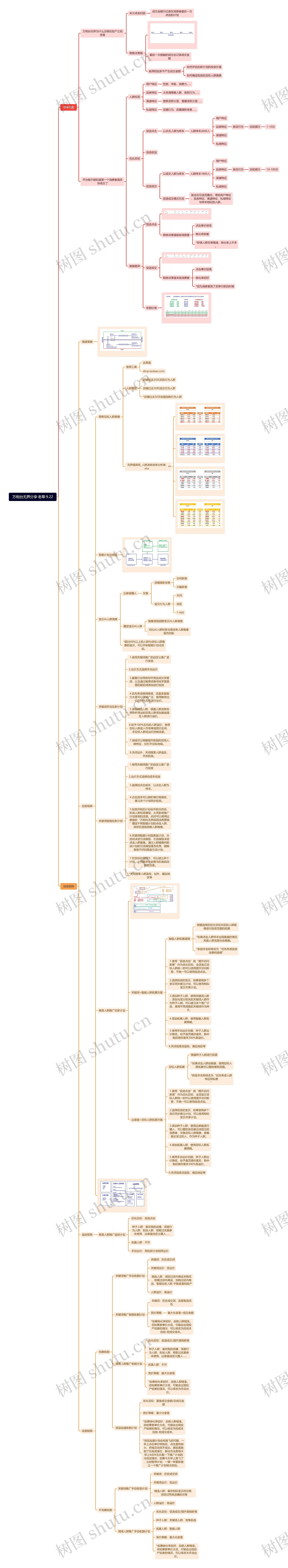 万相台无界分享·老草·9.22思维导图高清图 万相台无界分享·老草·9.22思维导图