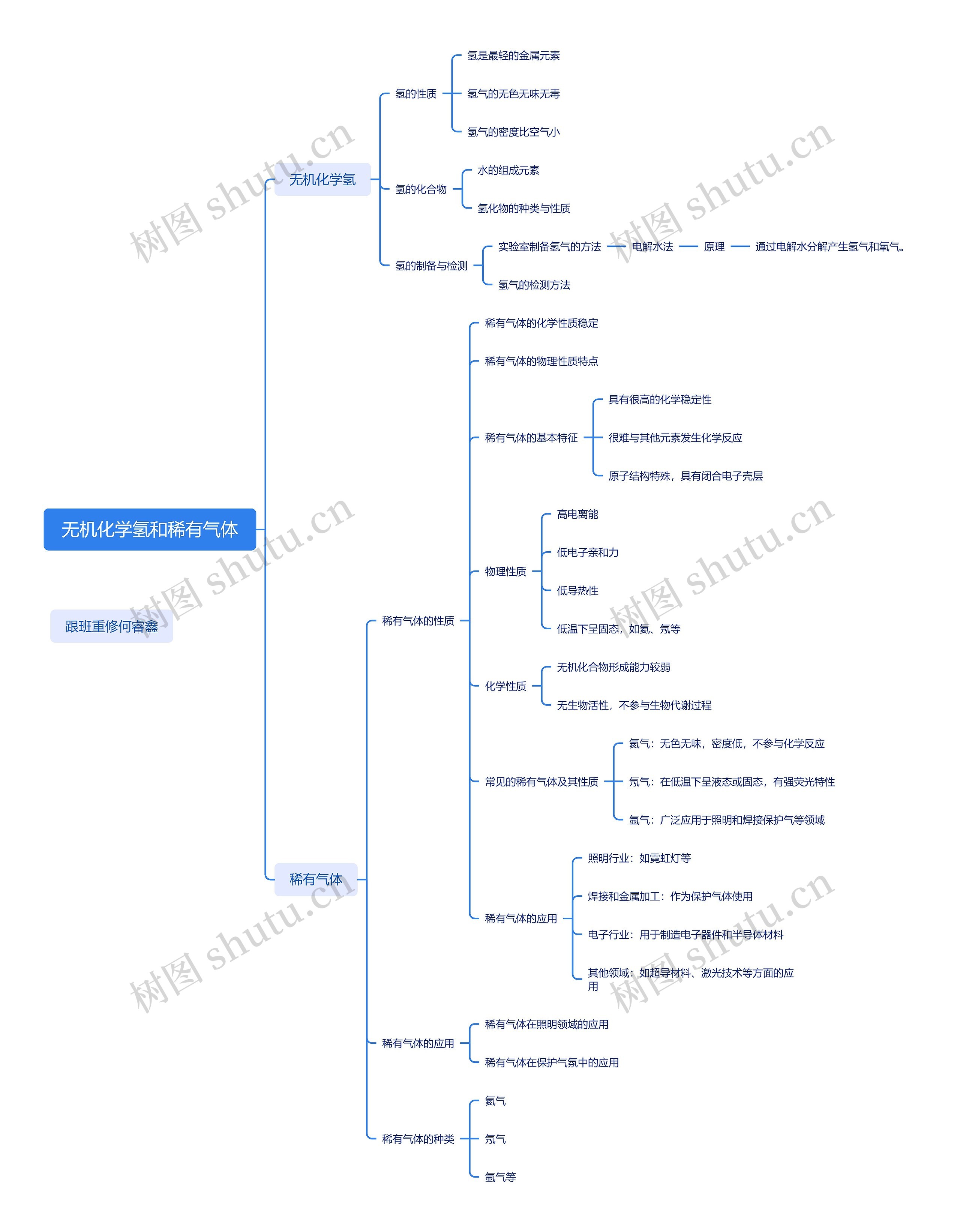 无机化学氢和稀有气体思维导图