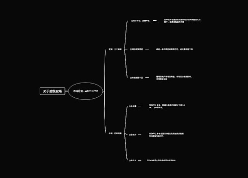 关于超级案场 关于超级案场